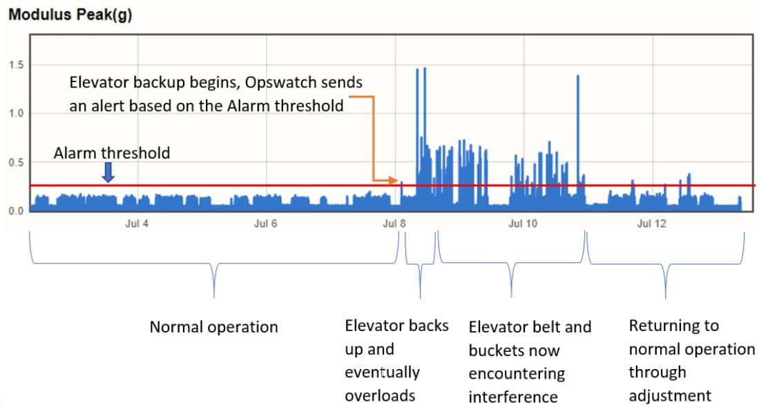 opswatch cs image 1