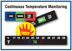 Continuous Temperature Monitoring Thermochromic