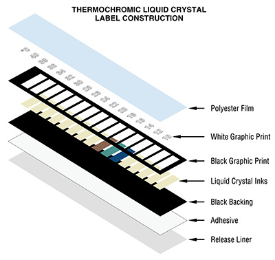 Thermochromic Liquid Crystal Label Construction Illustration