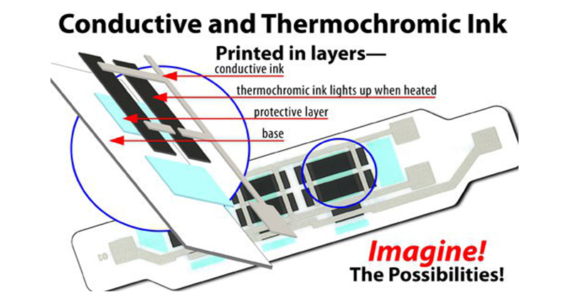 Conductive and Thermochromic Ink
