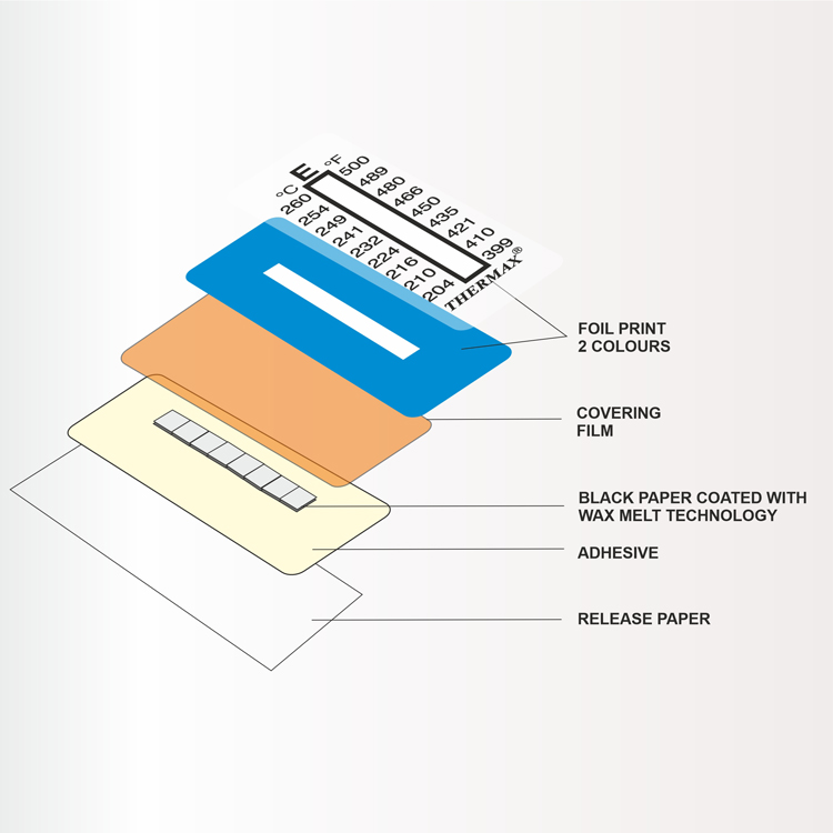 THERMAX Irreversible Temperature Recording Labels | SpotSee