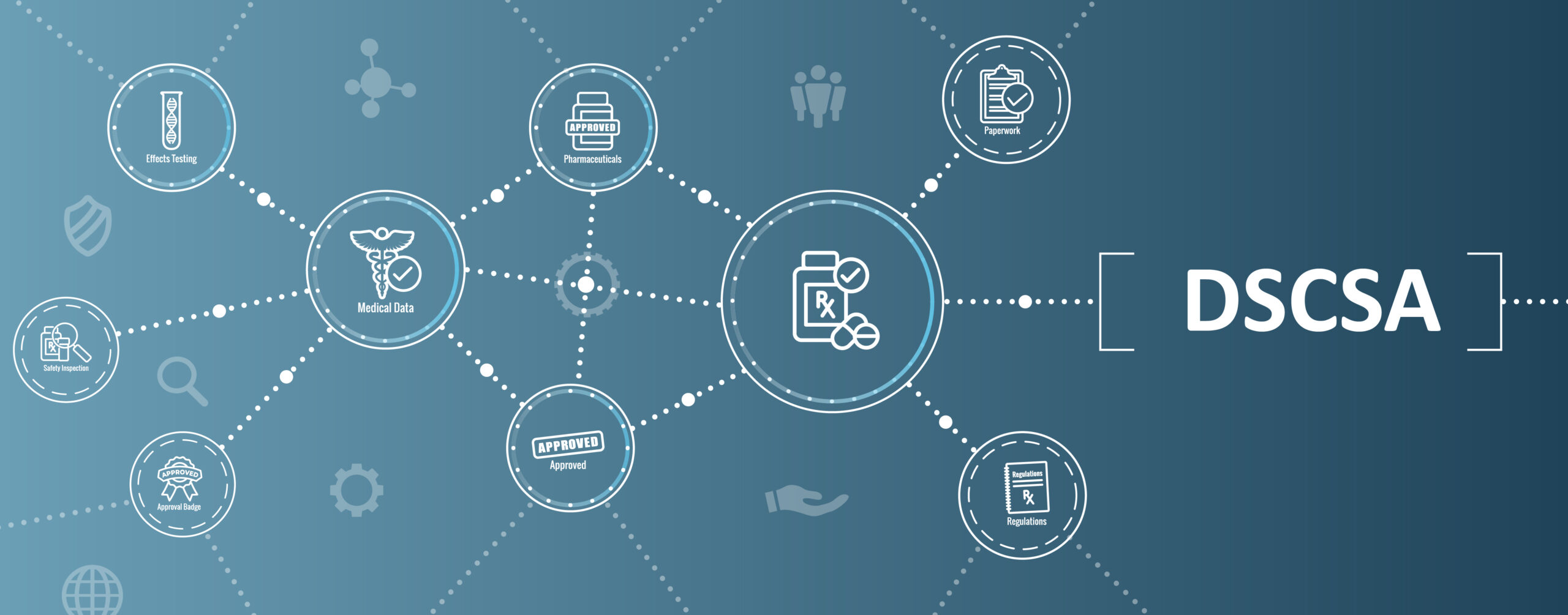 Understanding the Drug Supply Chain Security Act (DSCSA) SpotSee