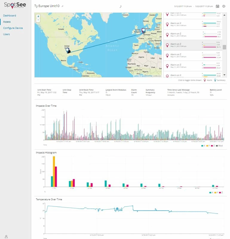 Spotsee-offshore-drilling-casestudy-unit-Dashboard_6.30.17