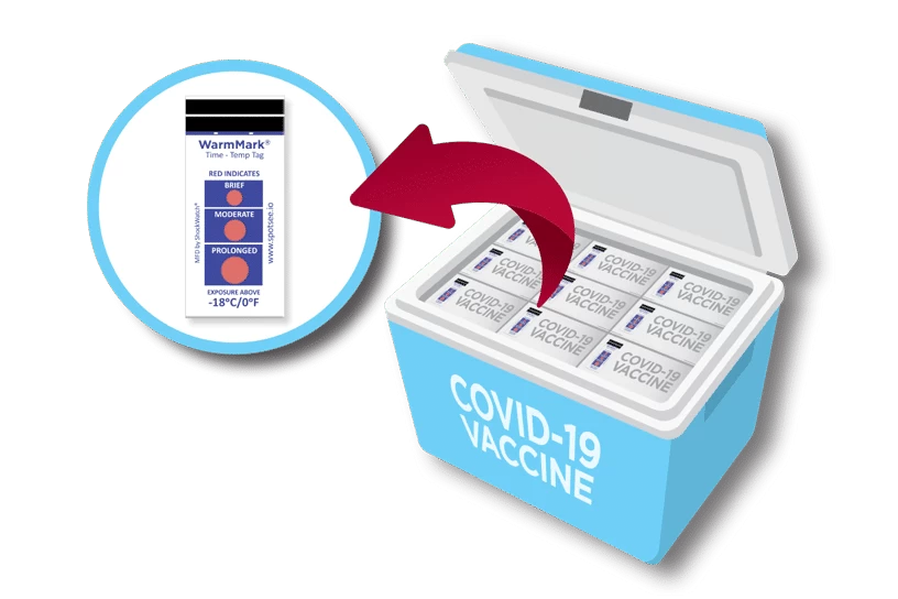 COVID-19 Vaccine Monitoring COVID-19 Vaccine Monitoring