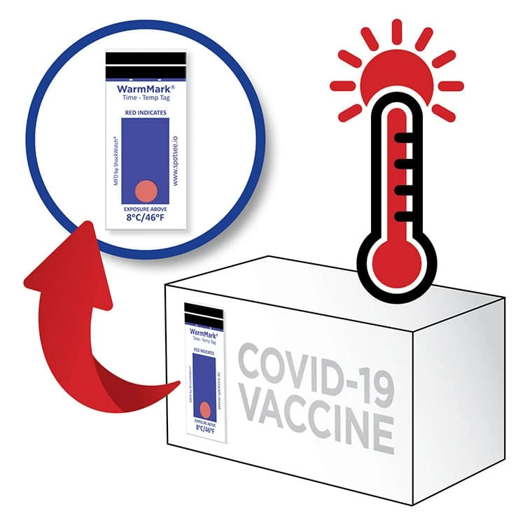 Vaccine-Box-Image_Activated_8C_750x750_100KB