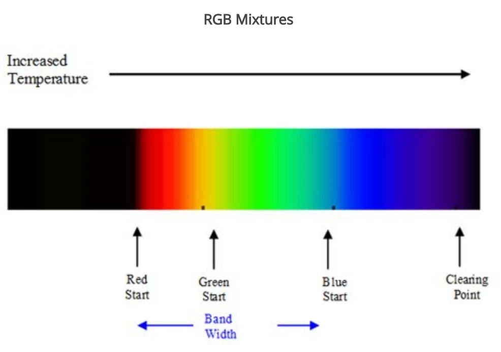 liquid-crystal-rgb-mixtures-hallcrest-spotsee