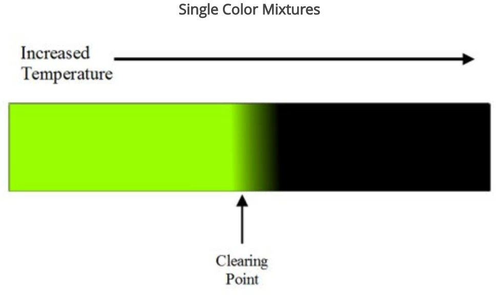 liquid-crystal-single-colore-mixtures-hallcrest-spotsee