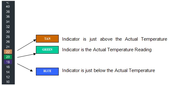 thermometer_reading Thermometer Reading Thermochromic