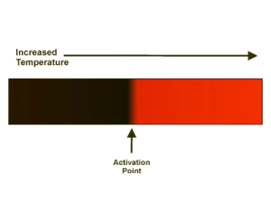 activation-bandwidths-300x225